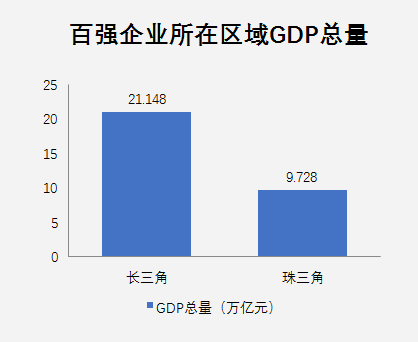 副省级城市gdp百强区_副省级城市(3)