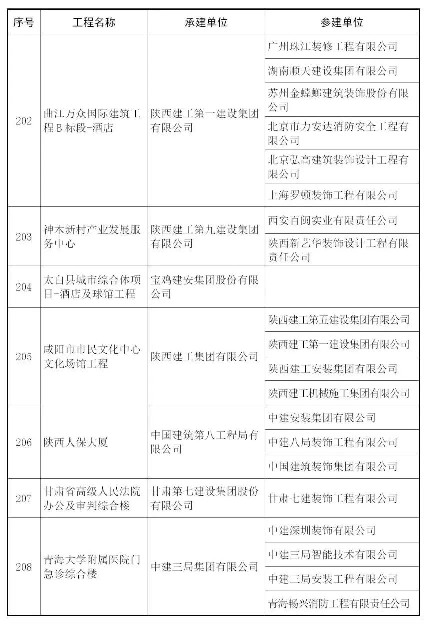 小金县人口有多少_官宣 我州多县市启动机构改革 附方案及负责人(2)