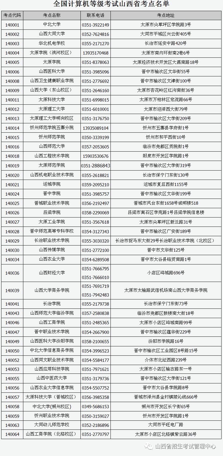 2020上半年全国各省g_全国各省地图(3)