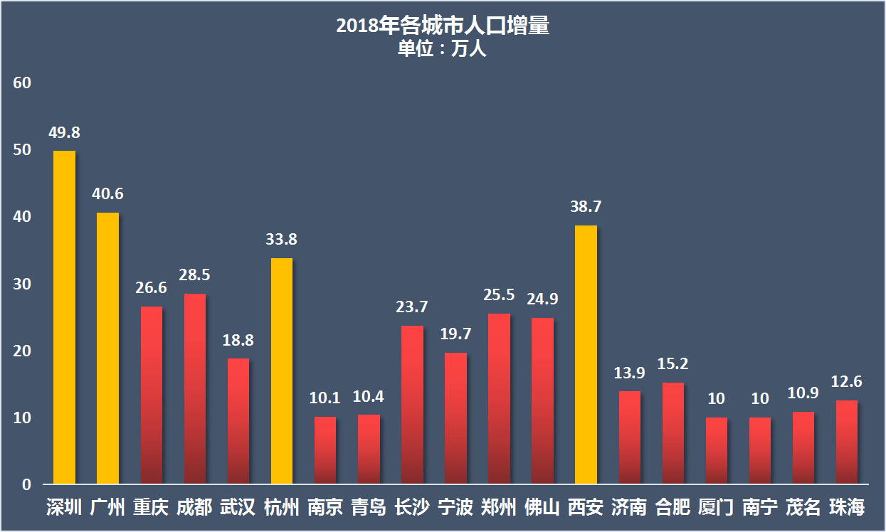 如何增加人口_如何卡经济递人口(2)