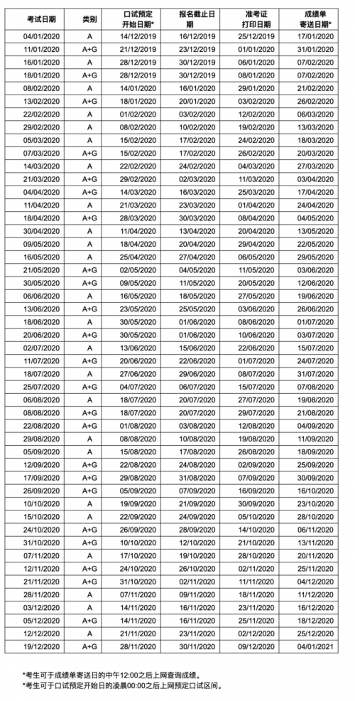 2020英国国第一季度g_英国短毛猫(2)