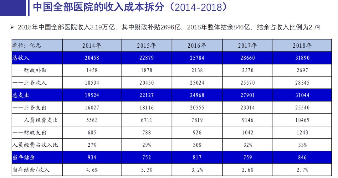 人口出生统计2019_出生人口统计(3)