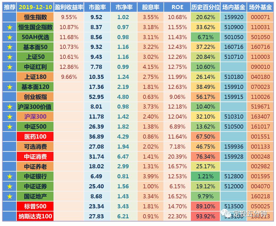 中证红利指数哪里可以查 936d4934d8b84c2fb45322505602c54d.jpeg