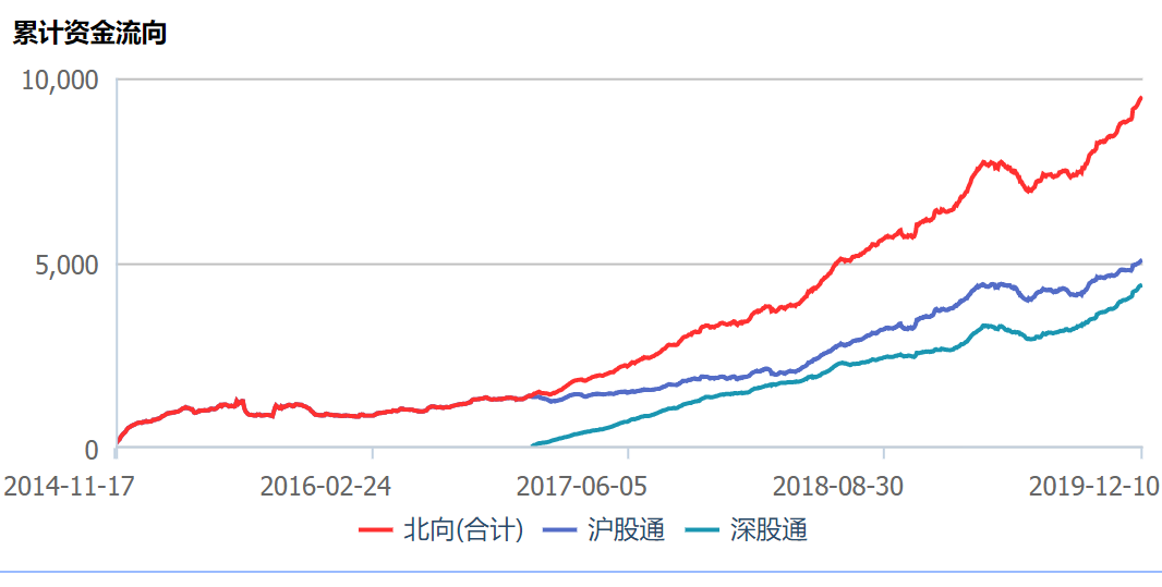 汕头a股上市公司市值除以gdp_亮了 深圳A股公司数量超过上海,市值逼近上海 广州,科技龙头一年飙涨超50(2)