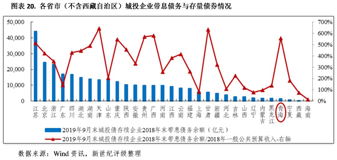 青海各州GDp