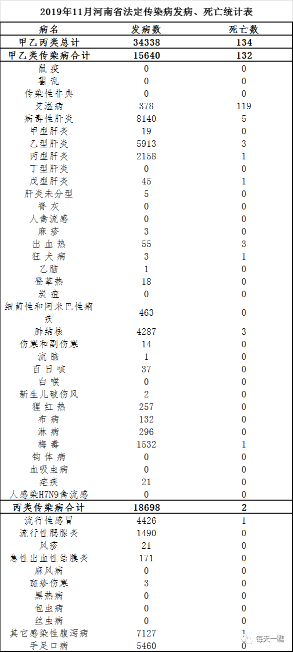 河南省死亡人口死因统计_河南省葛姓人口分布图