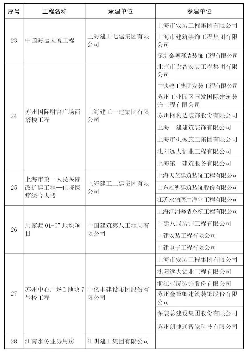 小金县人口有多少_官宣 我州多县市启动机构改革 附方案及负责人(2)