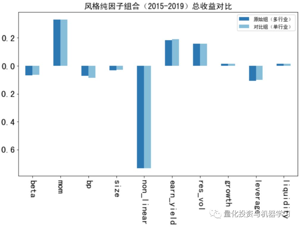 为什么你的收入和gdp不成正比_什么新三板,风险和收益根本不成正比,以后都不买了