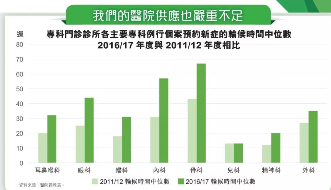 香港人口数_数读香港 组图