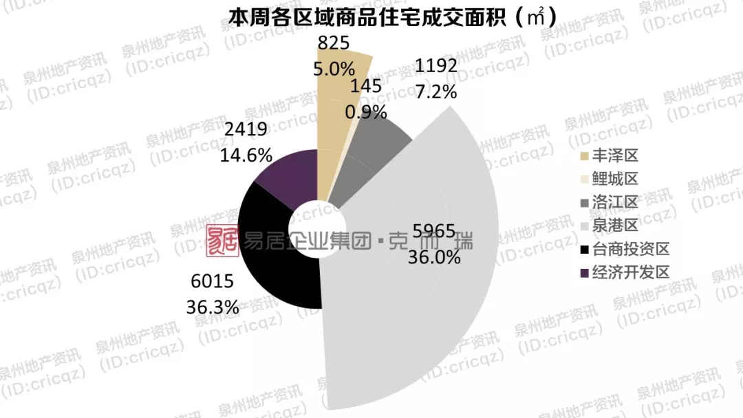 福建泉港区域经济总量_福建泉州泉港