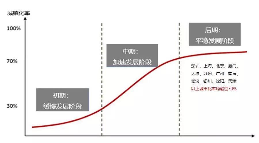 万亿GDP北方_万亿gdp城市地图(2)