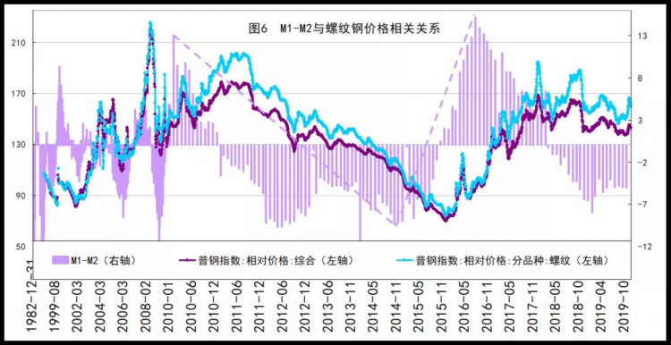 m2与m1和gdp关系_连平 理性审视M2的宏观指标意义(3)