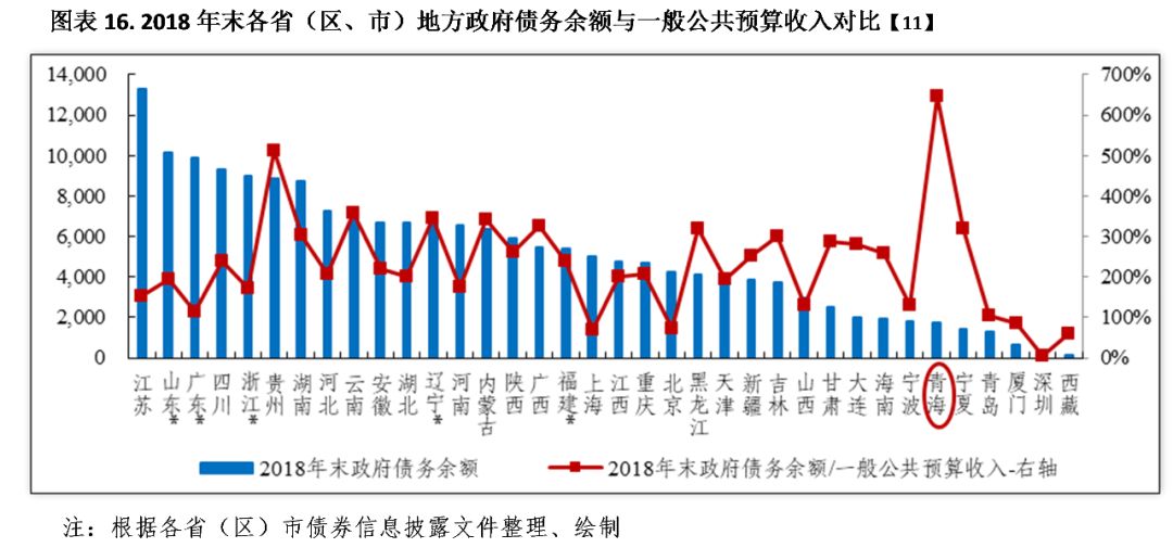 新疆托克逊2020gdp_2020年新疆维吾尔自治区各地市GDP排名 乌鲁木齐领跑(3)