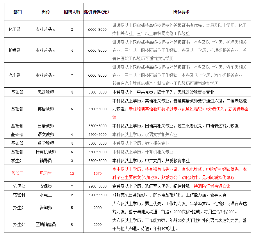 人口数量登记表怎么做_登记表格式怎么做(2)