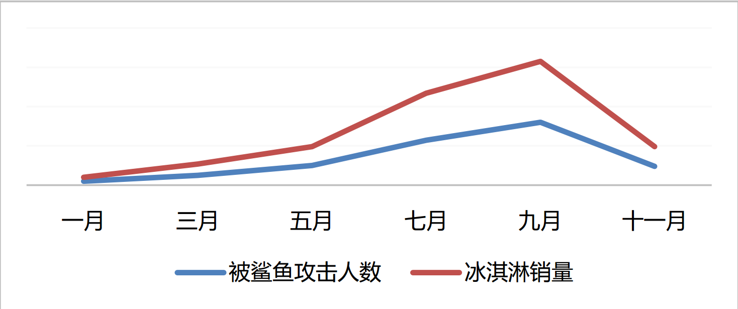 人口费用_人口普查