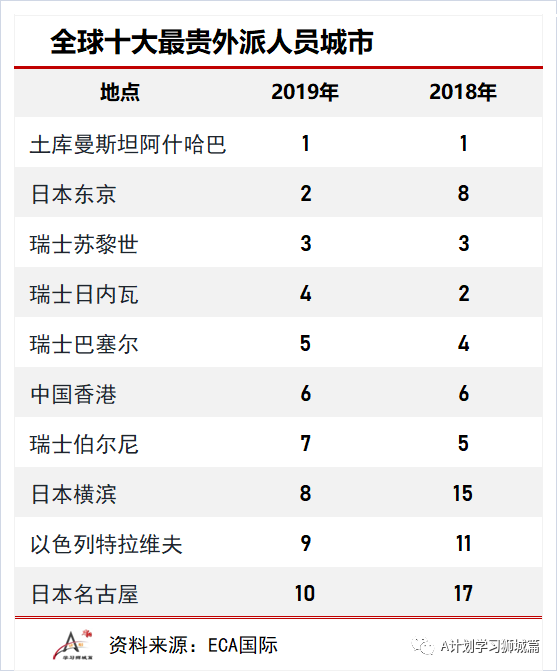 亚洲人口排行榜_中国民族人口排行榜