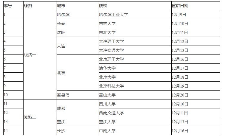 鞍钢招聘信息_鞍钢集团2021年校园招聘 同时面向2020届(4)