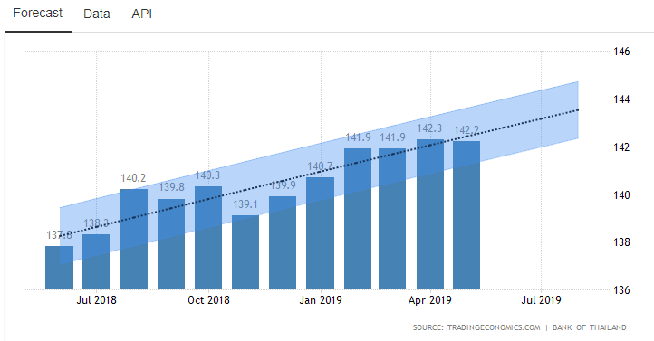 马来西亚2020年gdp