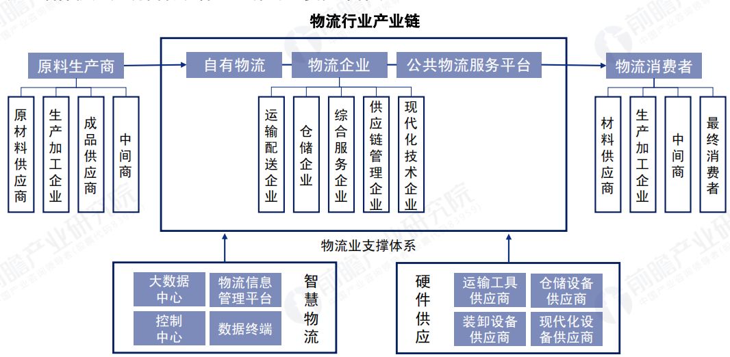 物流管理专业公益公开课,旨在提升高校学子的知识储备和思维视野