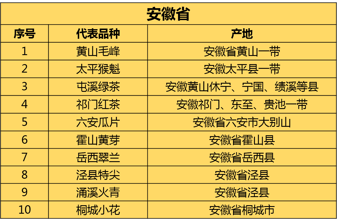 茶地图中国各省代表茗茶大全很多你都不一定知道