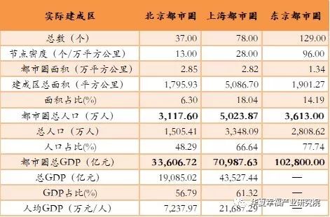 上海总面积和人口2018年_上海夜景(2)