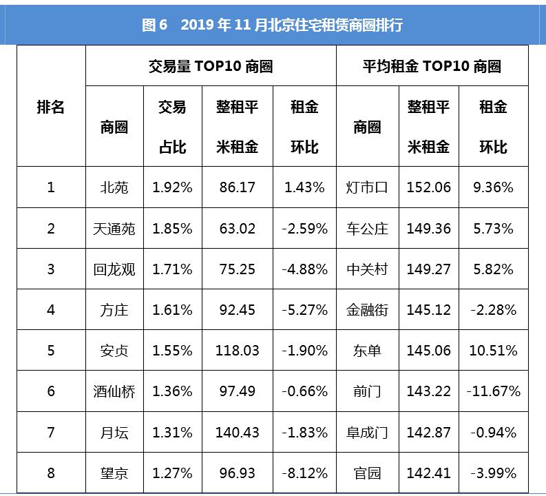 北京商圈排名_北京商圈分布图