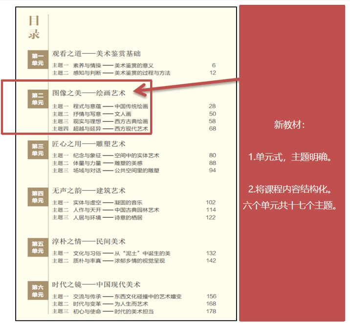 1 编写理念新 人美版新高中教材《美术鉴赏》内页 2 内容编排新 设置