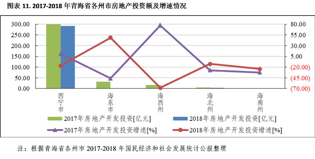 青海海东gdp各州市_2021年一季度青海各市州GDP 西宁排名第一 海西排名第二