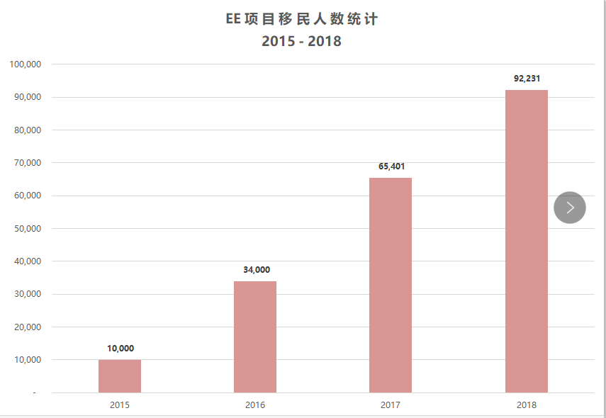 加拿大人口只有几千万百度贴吧_加拿大人口分布图(3)