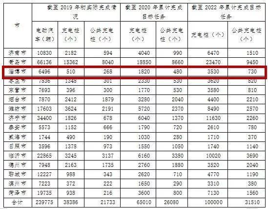 桓台人口_淄博市第七次全国人口普查公报出炉 桓台人口是