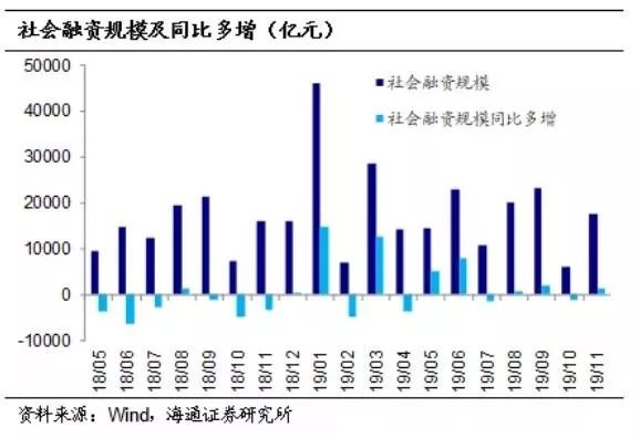 金融对实体经济资金支持的总量指标是