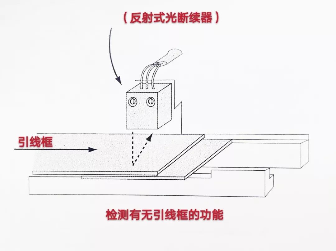 杠杆工作原理是什么_杠杆原理是什么(2)