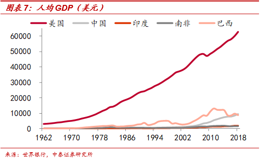 中日美人均gdp(2)