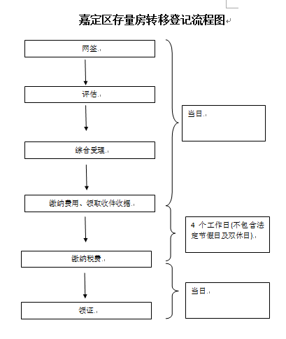 二手房买卖流程详解