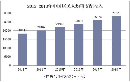 宝鸡市市人口2019总人数口_宝鸡市太阳市鸟瞰图(2)