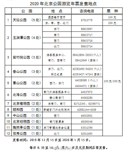 北京2020年公园游览年票15日发售,分两个票种