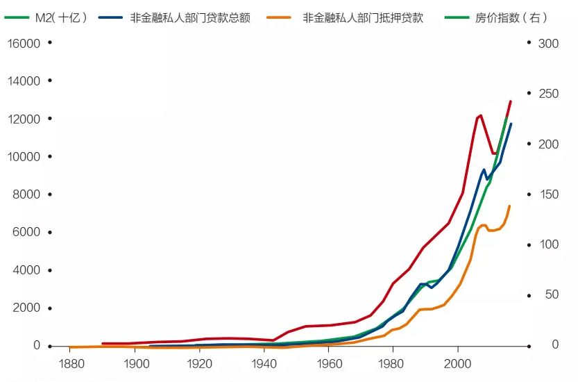 经济总量与货币发行关系_货币需求量与利率关系