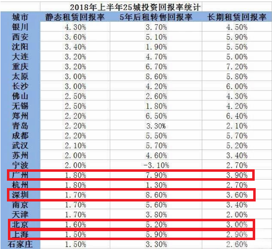 买房投资回报率多少合理 b775e804edf342728c7a3b41e0bd2bf0.png