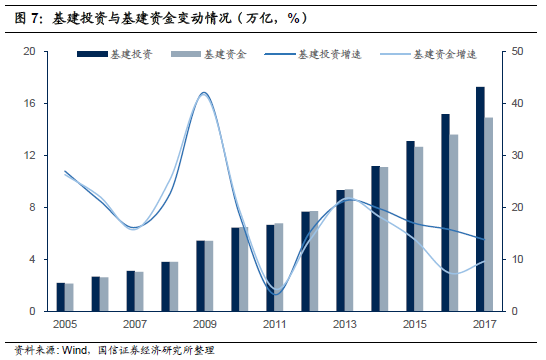 中国基建投资gdp占比_多年高速增长后 中国基建投资还有空间吗