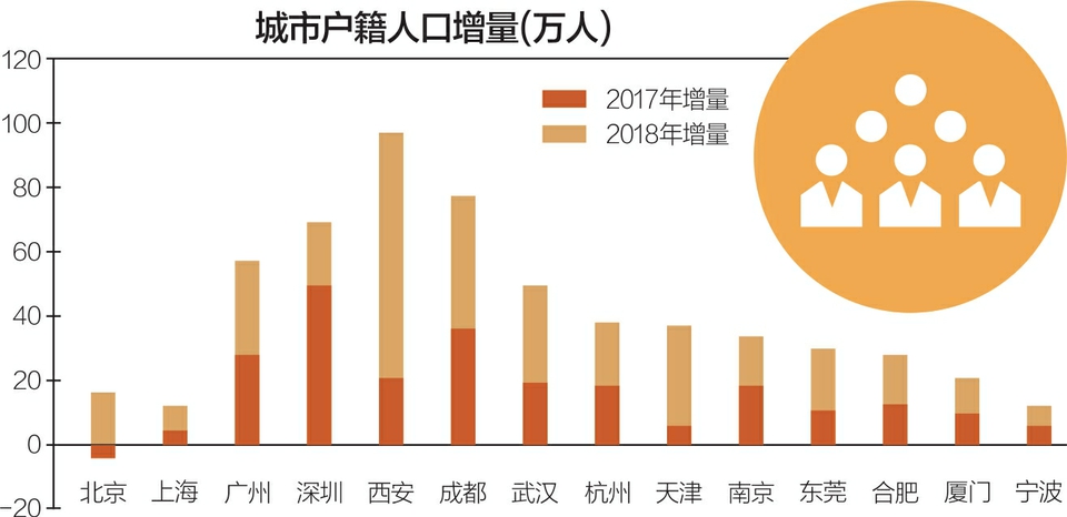 人口达到多少可以升地级市_湖北省有多少个地级市(3)