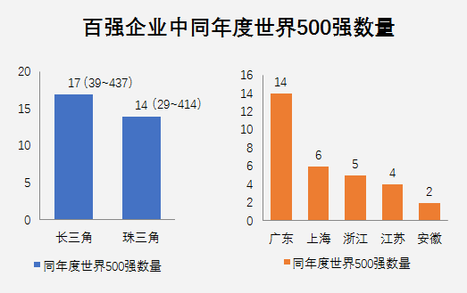 长三角人口数_人口普查