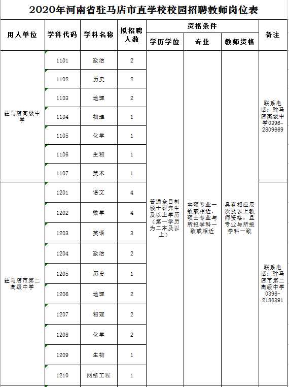 正阳县人口多少人口_轰动 正阳大事件 明天正阳这些地方将聚集一大批正阳人(2)