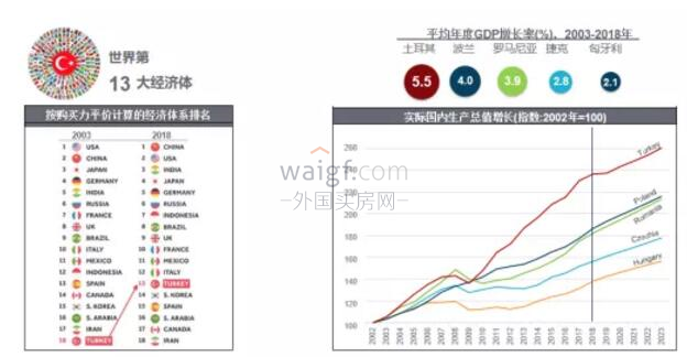 土耳其gdp增长历史_土耳其经济反弹,第二季度增长率为21.7 ,创历史新高