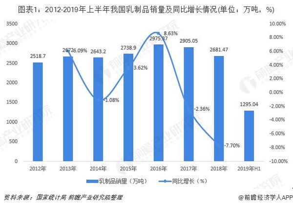 中国人均奶_中国人均寿命(2)