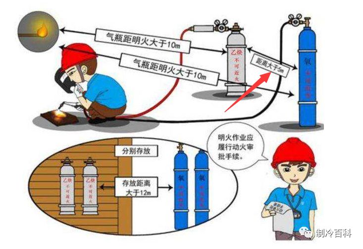 气焊(氧气乙炔)焊接事故案例与常见问题解答