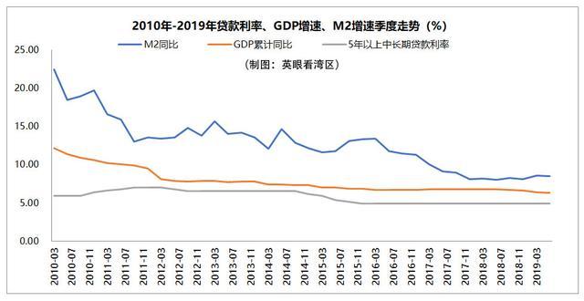 货币发放速度大于人口增长率_中国人口增长率变化图