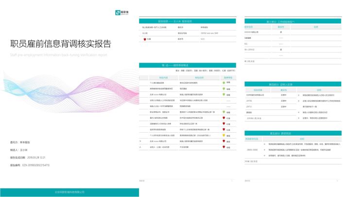 分享| hr自行背调时,如何判断候选人的前领导对其评价