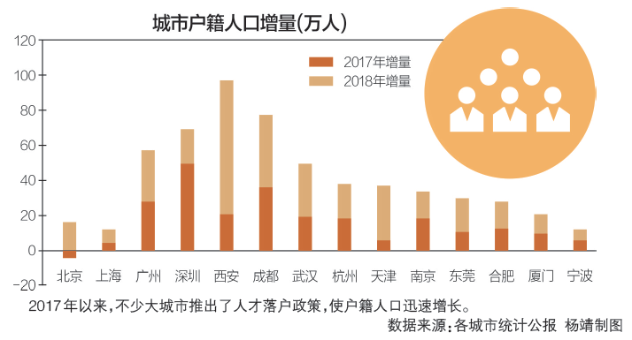 合肥城市人口数据_合肥是地区及人口(2)