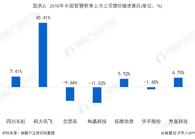 教育信息化公司排名_教育信息化图片(2)