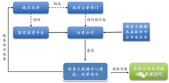 数据公司怎么运营 c8d5d85c43f94a1e9e70a8a713cfaa69.png